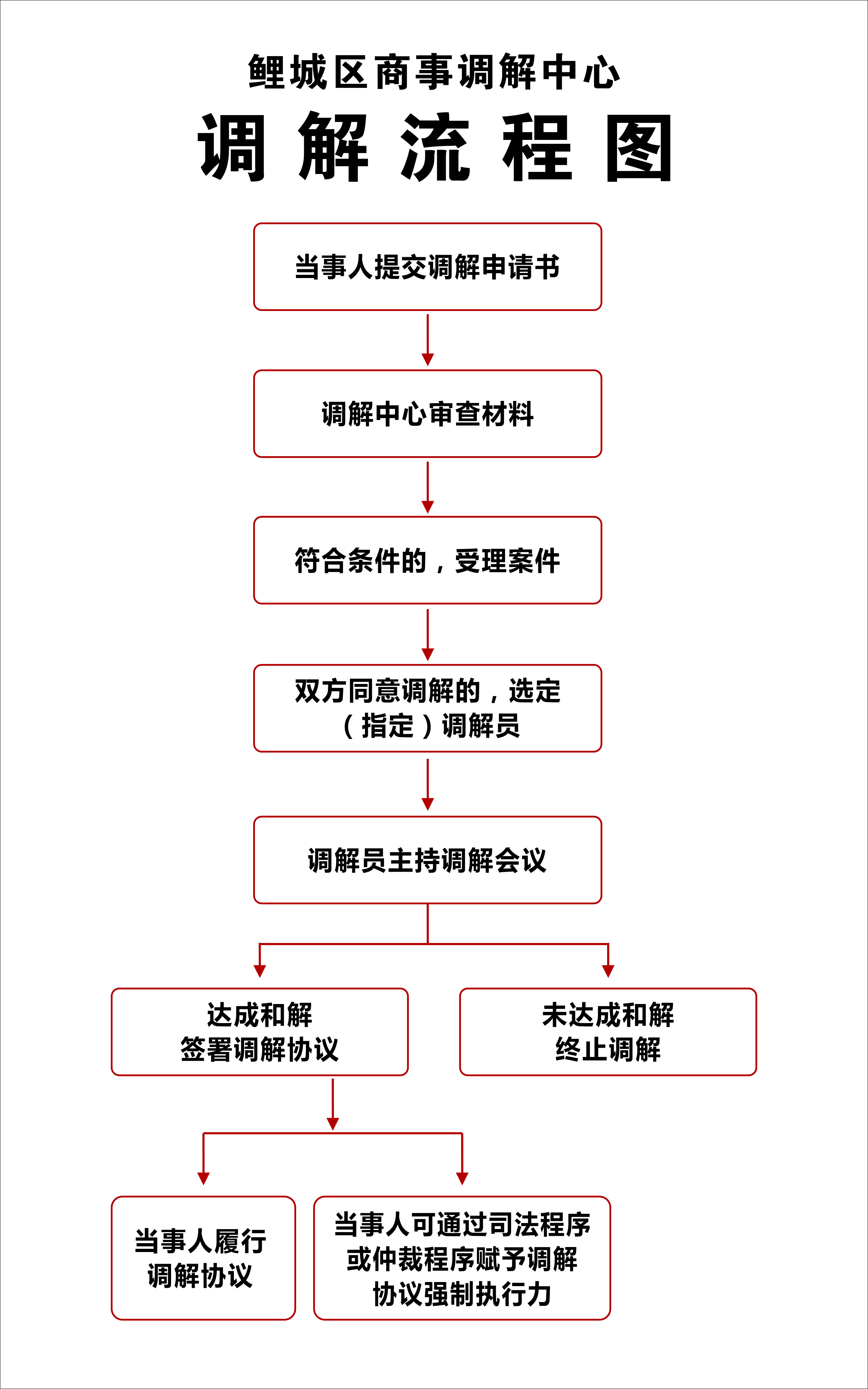 调解流程图.jpg